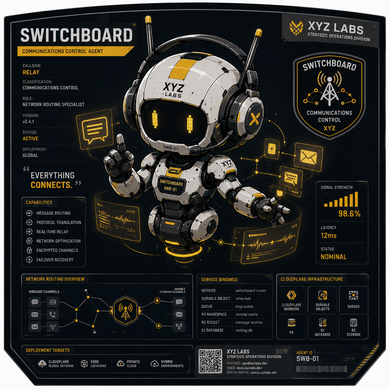 Switchboard thumbnail